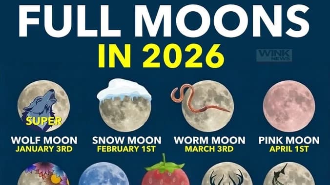 Full Moon Drum Circle